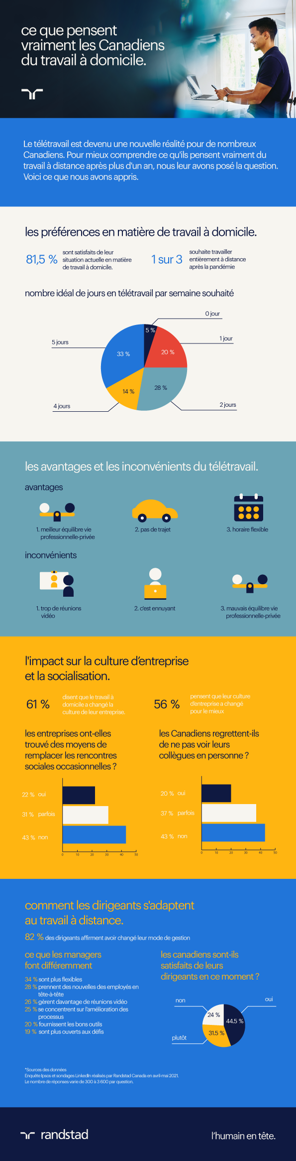 what canadians are looking for in their workplace right now French