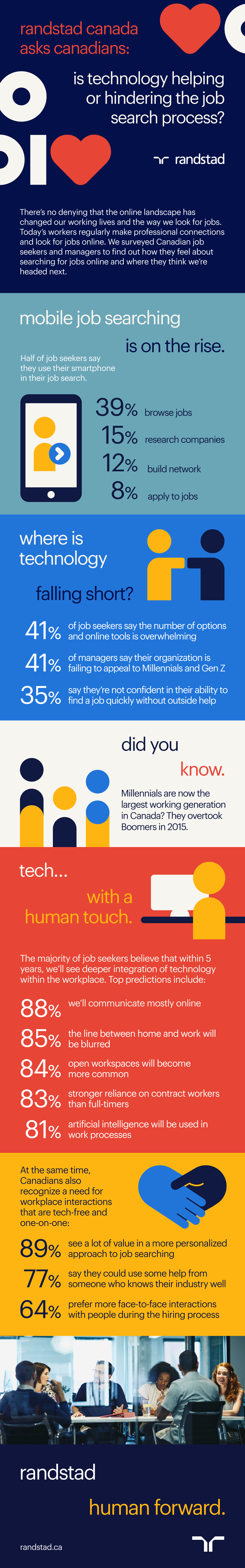 ipsos survey in english