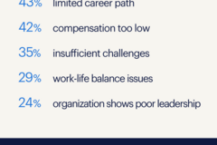 REBR-2018-randstad-canada-results-en.png