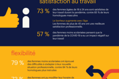 women-workmonitor-COVID-19-inforgraphic-FR.png