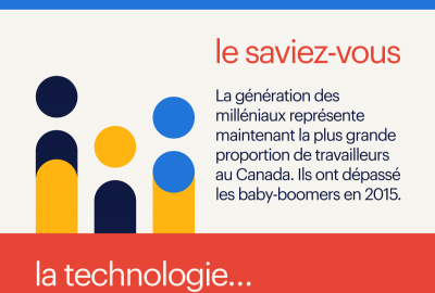 technologie et le marché de l'emploi