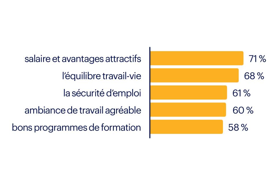 avantages des employés