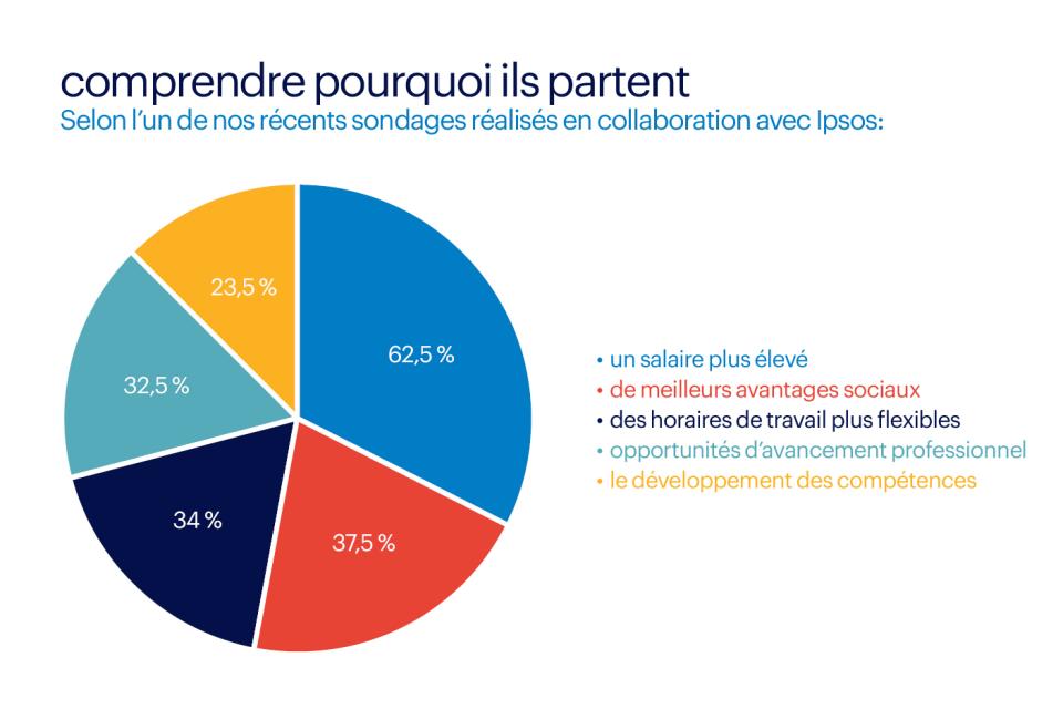 avantages des employés