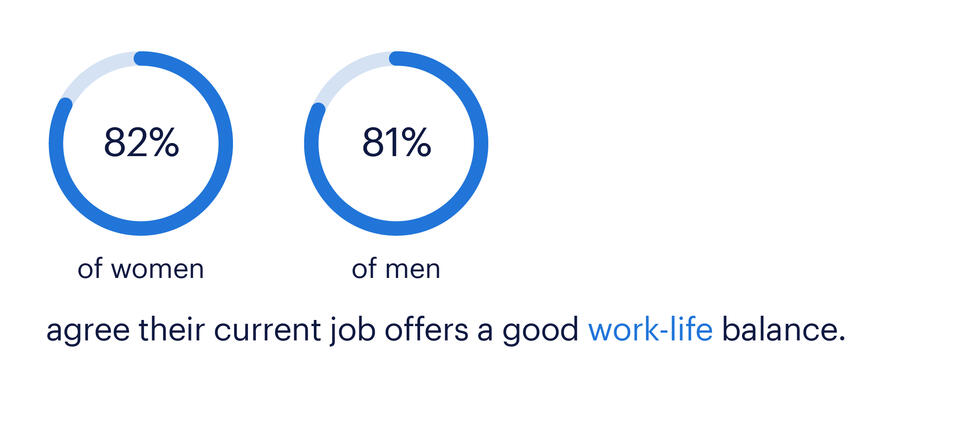 Empowering Women: Work-Life Balance Insights | Randstad Canada