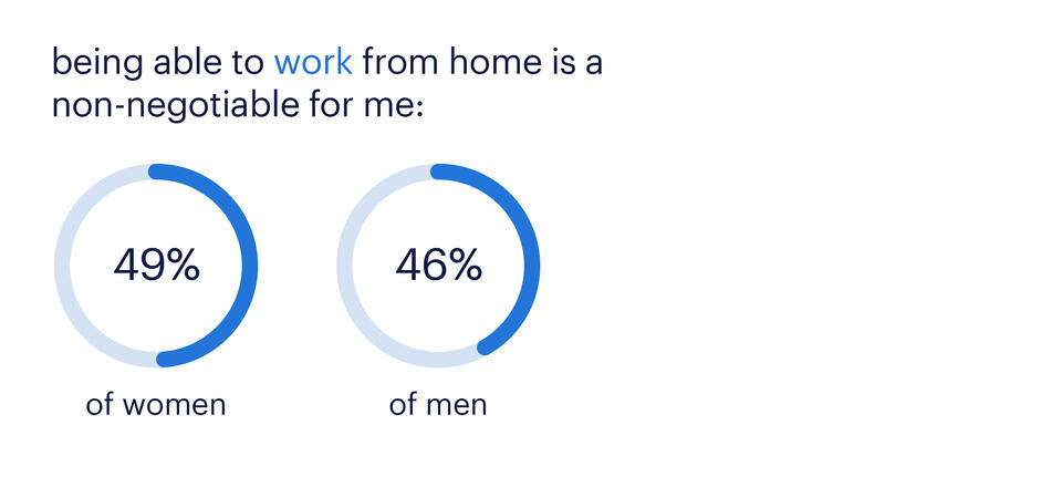 Empowering Women: Work-Life Balance Insights | Randstad Canada