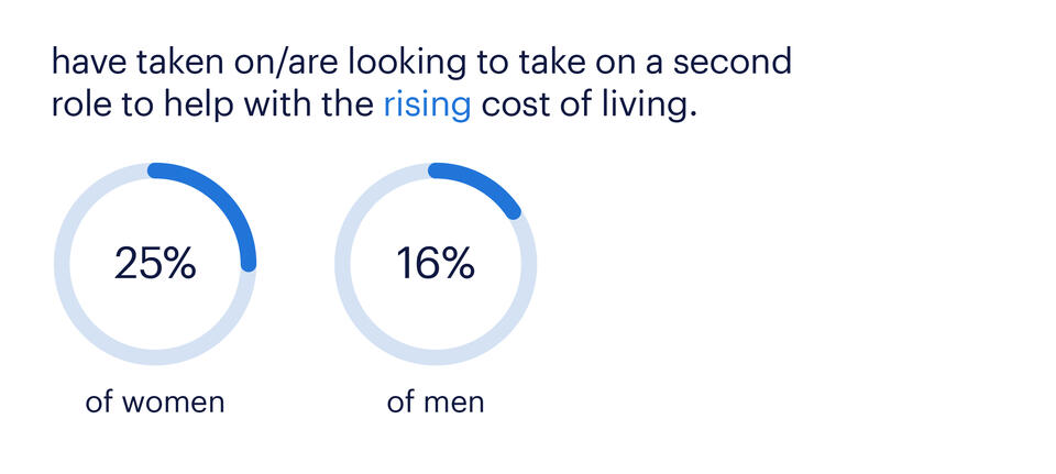 Empowering Women: Work-Life Balance Insights | Randstad Canada