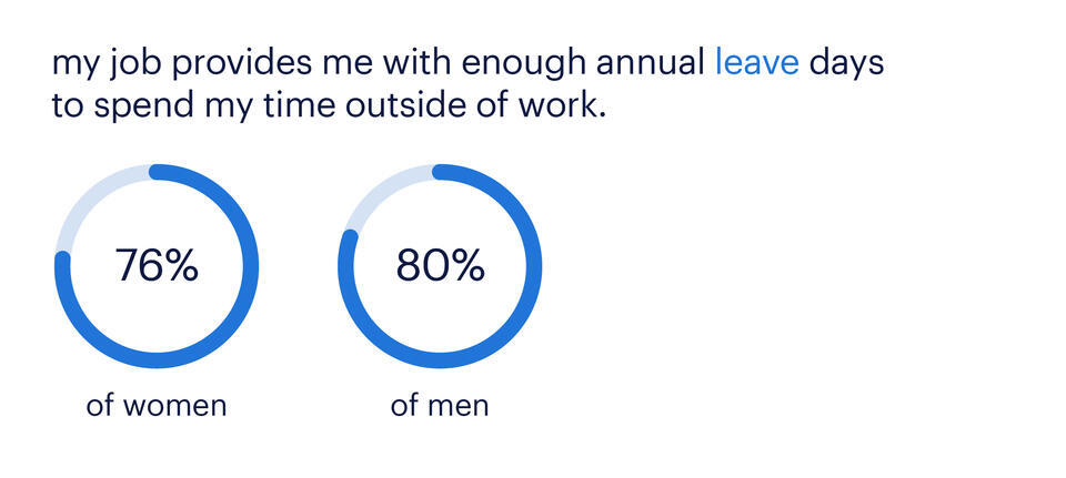 Empowering Women: Work-Life Balance Insights | Randstad Canada