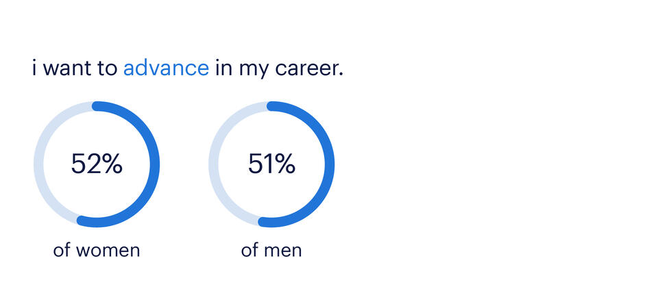 Empowering Women: Work-Life Balance Insights | Randstad Canada
